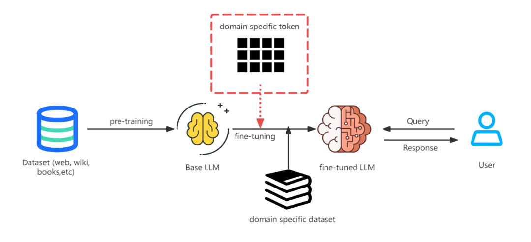 如何在imToken中启用Layer2网络功能